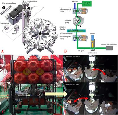 Multiple in situ Nucleic Acid Collections (MISNAC) From Deep-Sea Waters